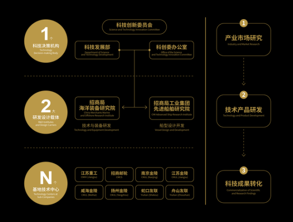 科技产品研发设计理念_如何落地