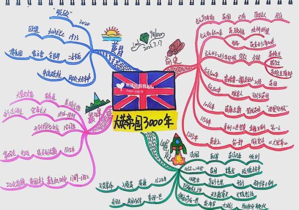 英语历史图片大全_如何系统收集