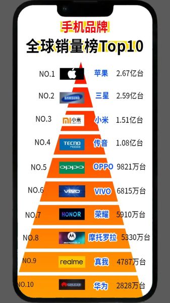 全球十大高科技产品品牌有哪些_如何选择
