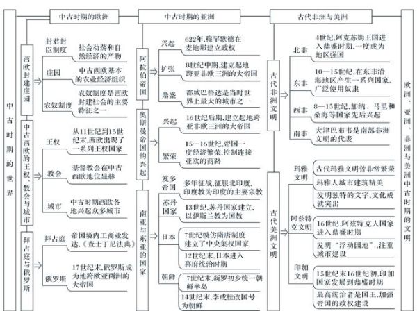 历史线索题大全_历史线索题怎么找