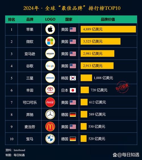 全球十大高科技产品品牌有哪些_如何选择