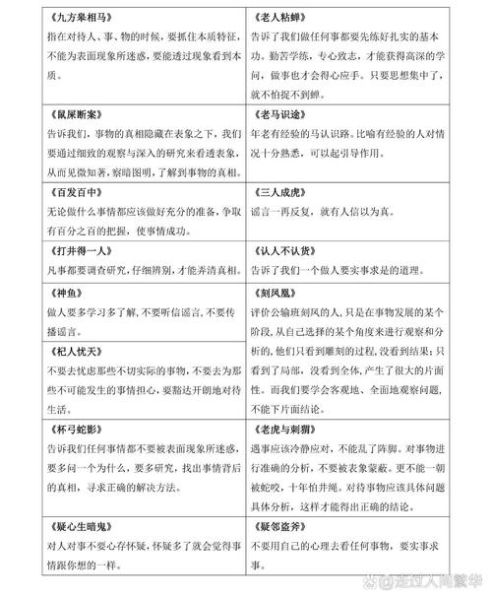 历史故事寓言大全_有哪些经典寓意