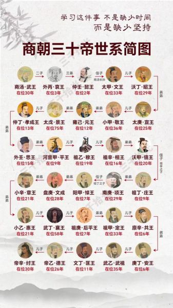 商朝多少年_商朝为什么灭亡