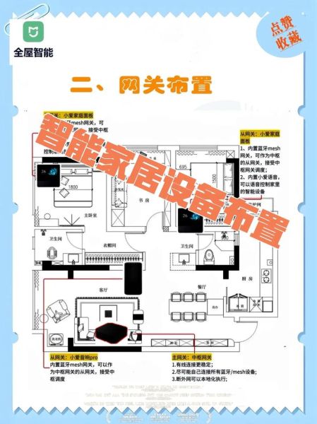 如何用智能家居装修_外国科技产品房间布置技巧
