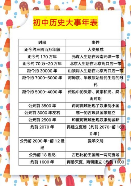 历史必考知识大全_如何高效记忆历史事件