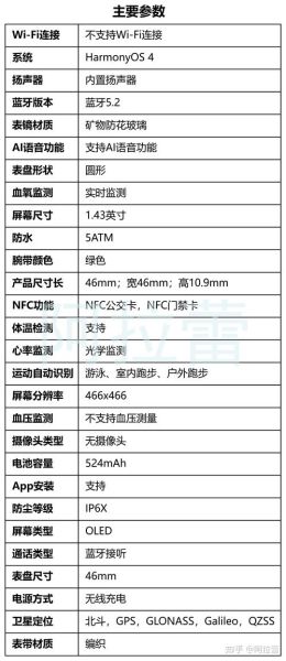 智能手表怎么选_2024年高性价比型号推荐