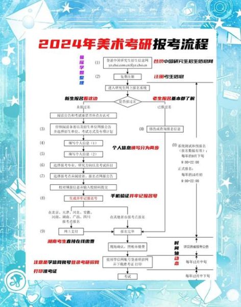 如何报名艺术培训_艺术班报名流程