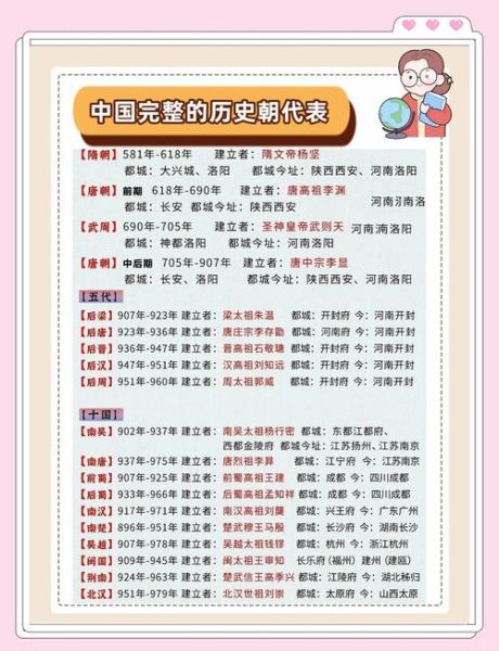 中华历史常识大全_中国历史朝代顺序表