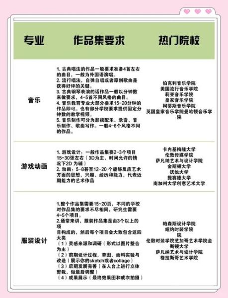 艺术本科留学申请条件_作品集怎么准备