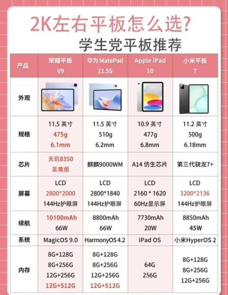 学生平板怎么选_学生笔记本电脑推荐