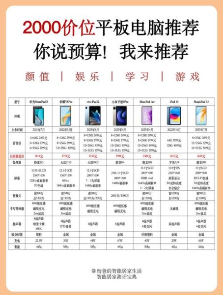 学生平板怎么选_学生笔记本电脑推荐