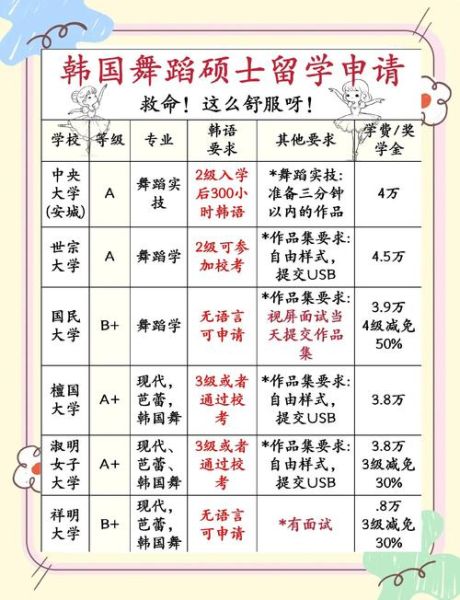 艺术本科留学申请条件_作品集怎么准备