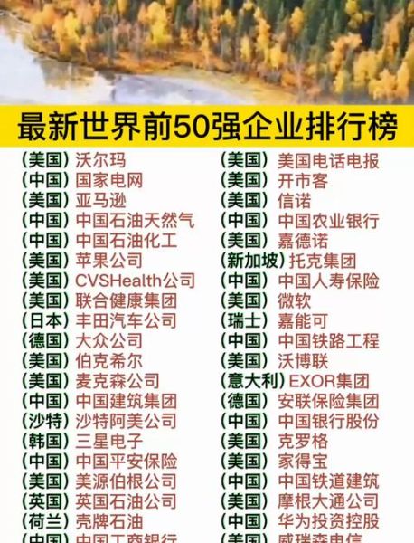 高科技产品有哪些公司_全球顶尖科技企业名单