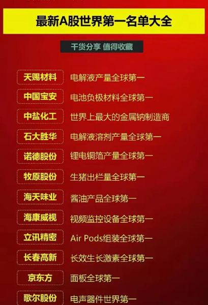 高科技产品有哪些公司_全球顶尖科技企业名单