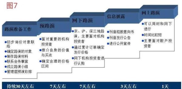 科技产品上市流程_如何制定上市计划