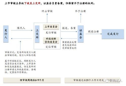 科技产品上市流程_如何制定上市计划