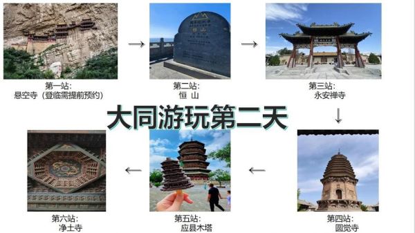 大同历史简介大全_大同有哪些历史遗迹