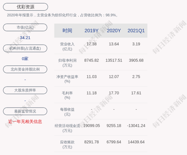 优彩科技产品怎么样_优彩科技有哪些核心功能