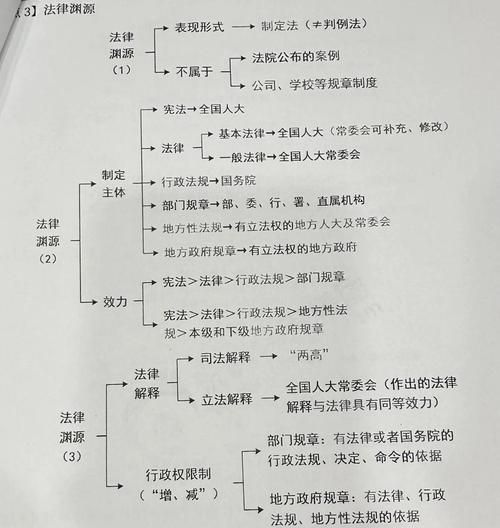 中国古代法律制度有哪些_如何演变至今
