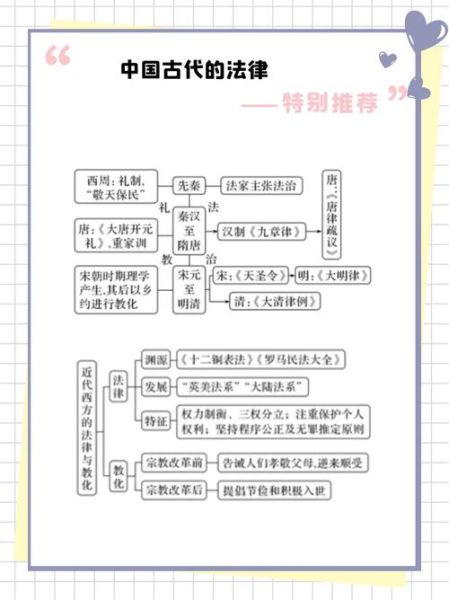 中国古代法律制度有哪些_如何演变至今