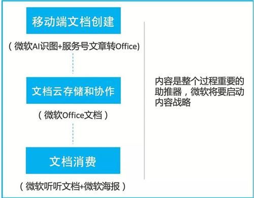 未来科技产品为什么会消失_如何避免被淘汰