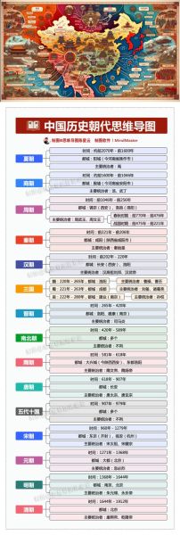 中国古代朝代顺序_历史常识讲解大全