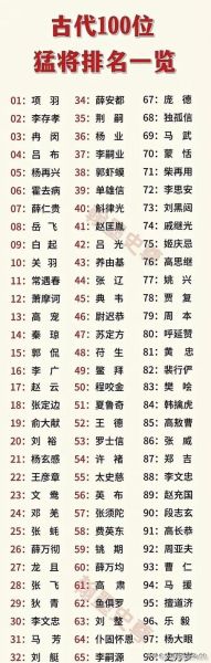 历史英雄排名大全_谁才是真正的千古第一