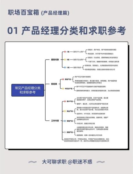 如何成为科技产品经理_需要哪些技能