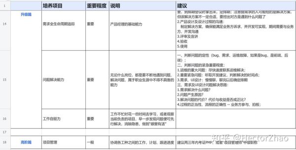 如何成为科技产品经理_需要哪些技能
