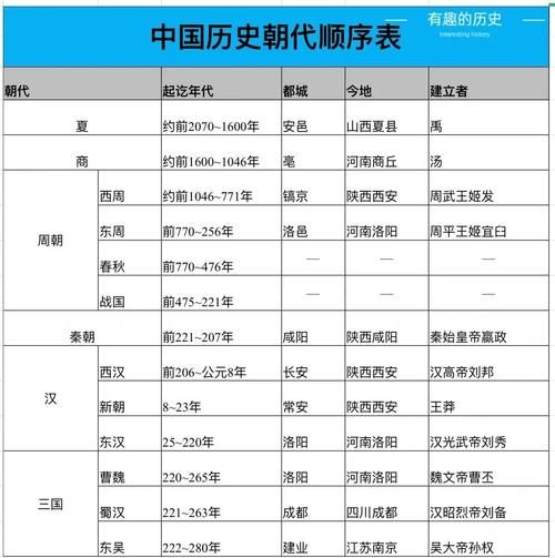 古代历史常识大全_中国古代朝代顺序是什么