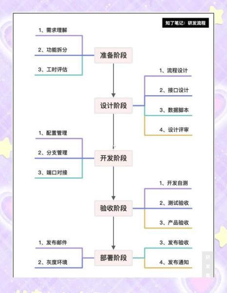 容百科技产品开发流程_如何缩短周期