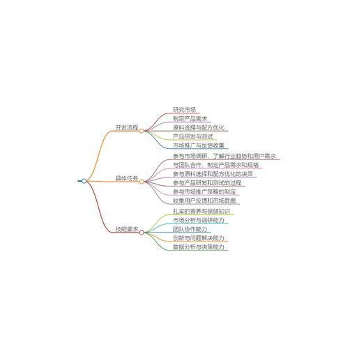 容百科技产品开发流程_如何缩短周期