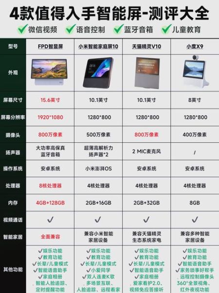 电子科技产品有哪些分类_如何挑选适合自己的智能设备