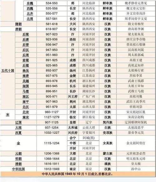 亚洲历史名称大全_古代王朝有哪些