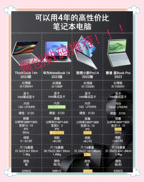 电子科技产品有哪些分类_如何挑选适合自己的智能设备