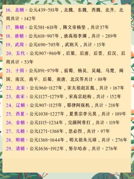 亚洲历史名称大全_古代王朝有哪些