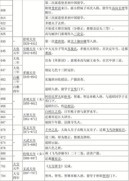 日本历史缩影大全_日本历史朝代顺序是怎样的