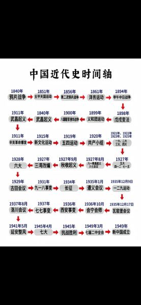 建国后历史大事件有哪些_改革开放具体年份
