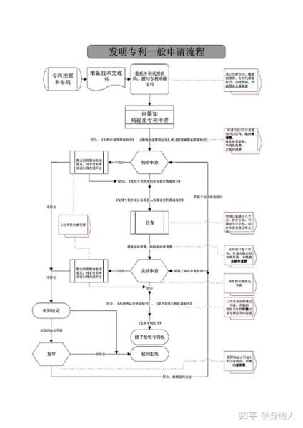 农业新科技产品专利如何申请_专利保护范围怎么界定