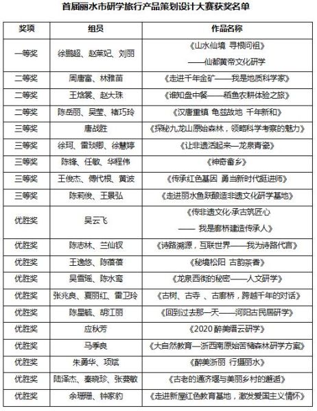 丽水科技产品设计招聘要求_如何准备作品集
