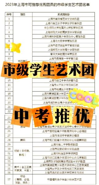 艺术生中考怎么考_艺术特长生中考流程