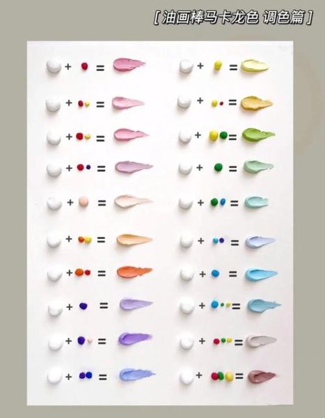 油画入门需要哪些工具_初学者怎么选颜料