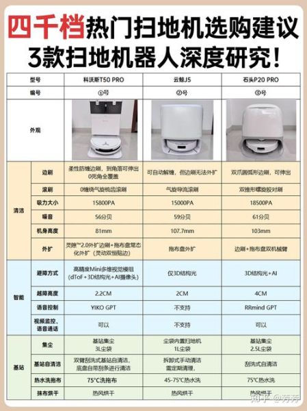 扫地机器人哪个牌子好_如何挑选最适合的型号