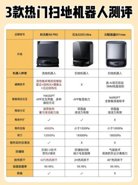 互动科技产品怎么选_选购时该注意什么
