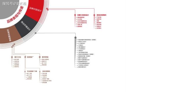 科技产品方案案例怎么写_科技产品方案案例模板