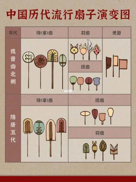 扇子最早出现在哪个朝代_古代扇子有哪些种类