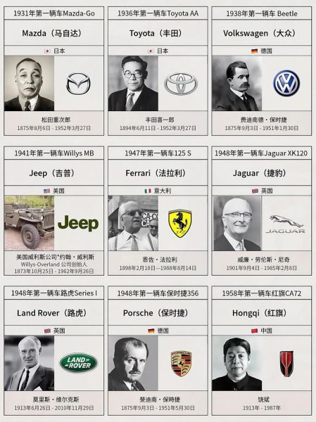 汽车历史故事大全_经典车型背后有哪些传奇