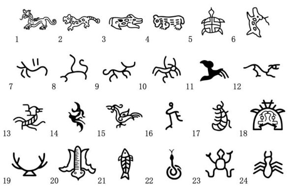 古代历史符号大全_这些神秘图案到底代表什么