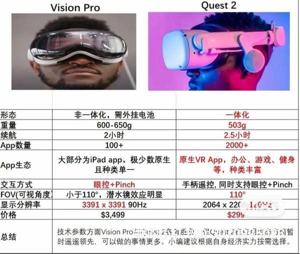 Vision Pro值不值得买_Vision Pro和Quest 3区别