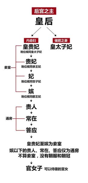 古代皇帝怎么选妃_古代选妃流程揭秘